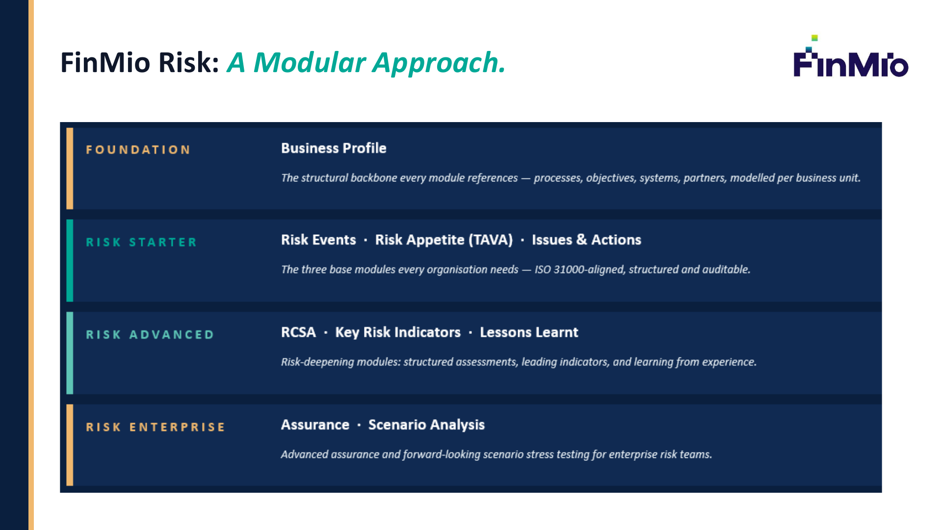FinMio Risk architecture overview