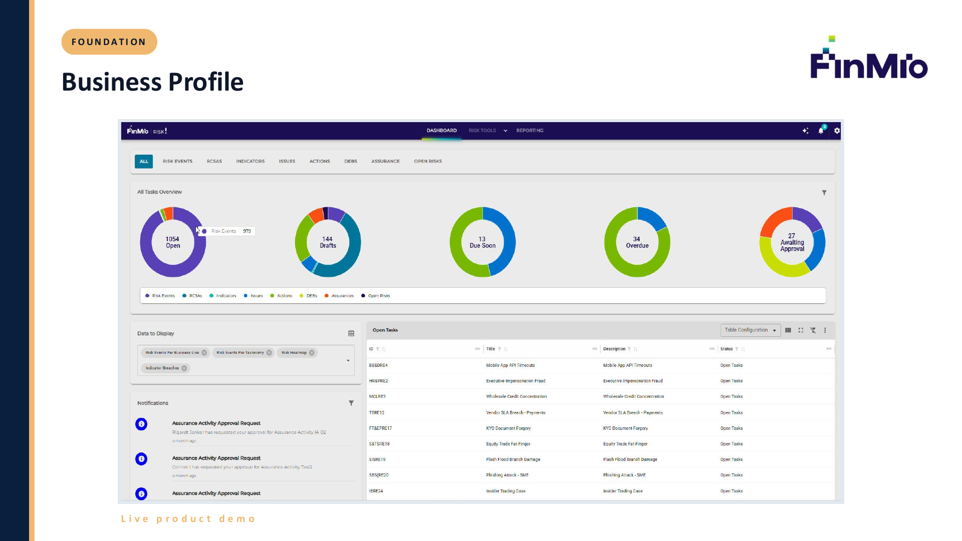 Business Profile detail