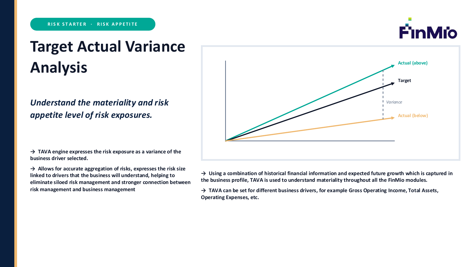 Target Actual Variance